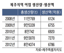 자원 고갈·경쟁 심화 먹구름만
