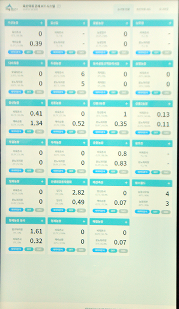 악취관제는 암모니아 황화수소 발생수치와 온도·습도 데이터 등을 30분 간격으로 측정해 전달하는 시스템으로 운용되고 있다.