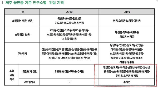 읍면동 기준 인구소멸 위험지역(2020년 기준)