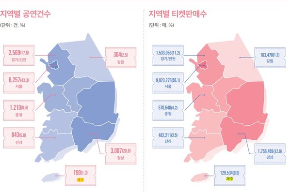 공연 티켓 판매 현황. 사진=