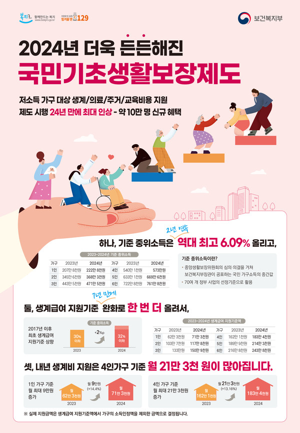 2024년 국민기초생활보장제도 홍보포스터
