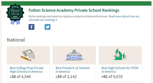 미국 사립학교 전문 웹사이트인 Niche.com에 따르면 풀턴 사이언스 아카데미는 '미국 최고의 사립 K-12 학교'에서 3142개교중 39위 등 최정상 명문 사립학교로 꼽히고 있다.