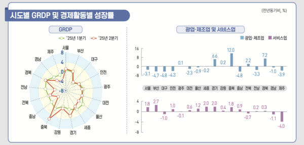 사진=통계청 제공.
