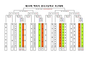 [제34회 백록기 본대회 20강 기록실]